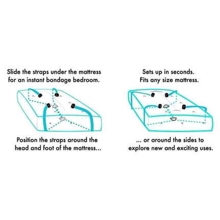 How to use Bed Restraints Diagram