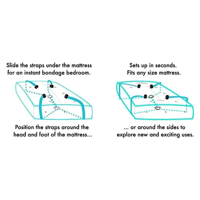 How to use Bed Restraints Diagram